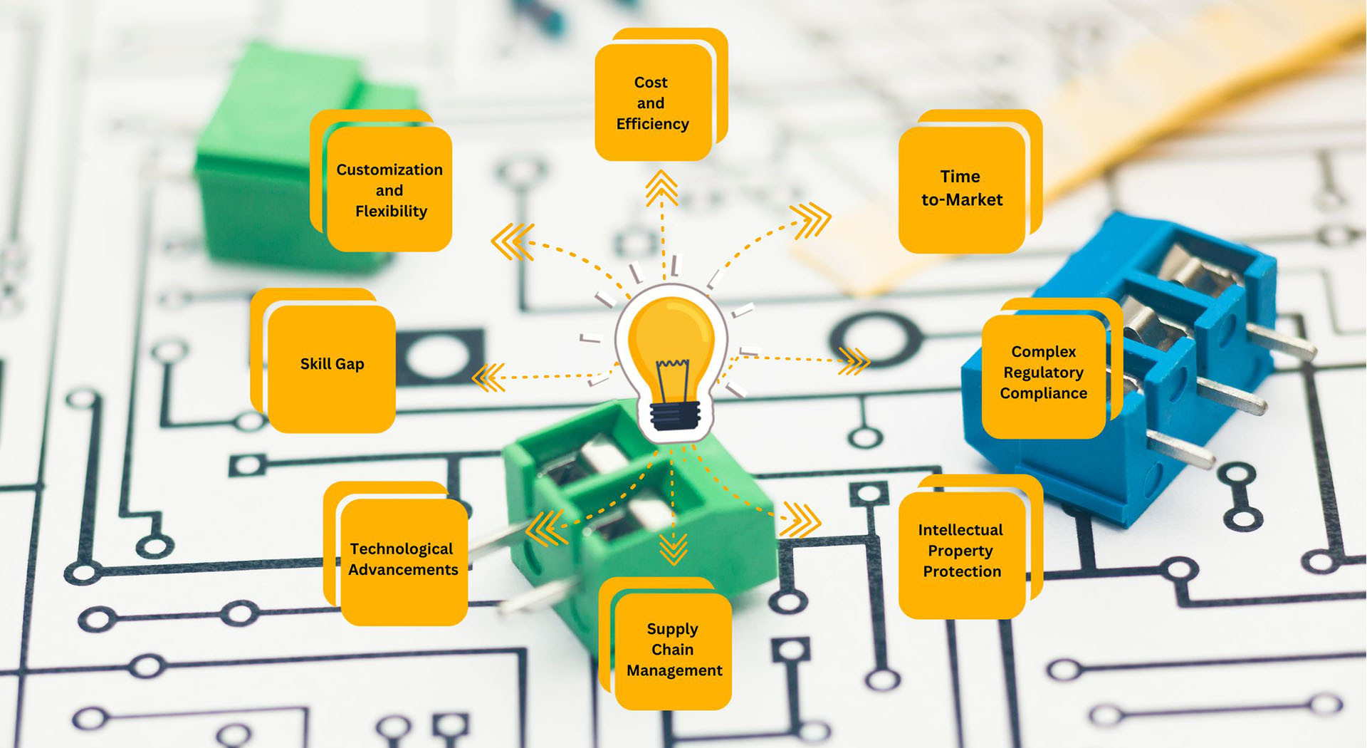 kualitas Desain PCB Elektronik pabrik